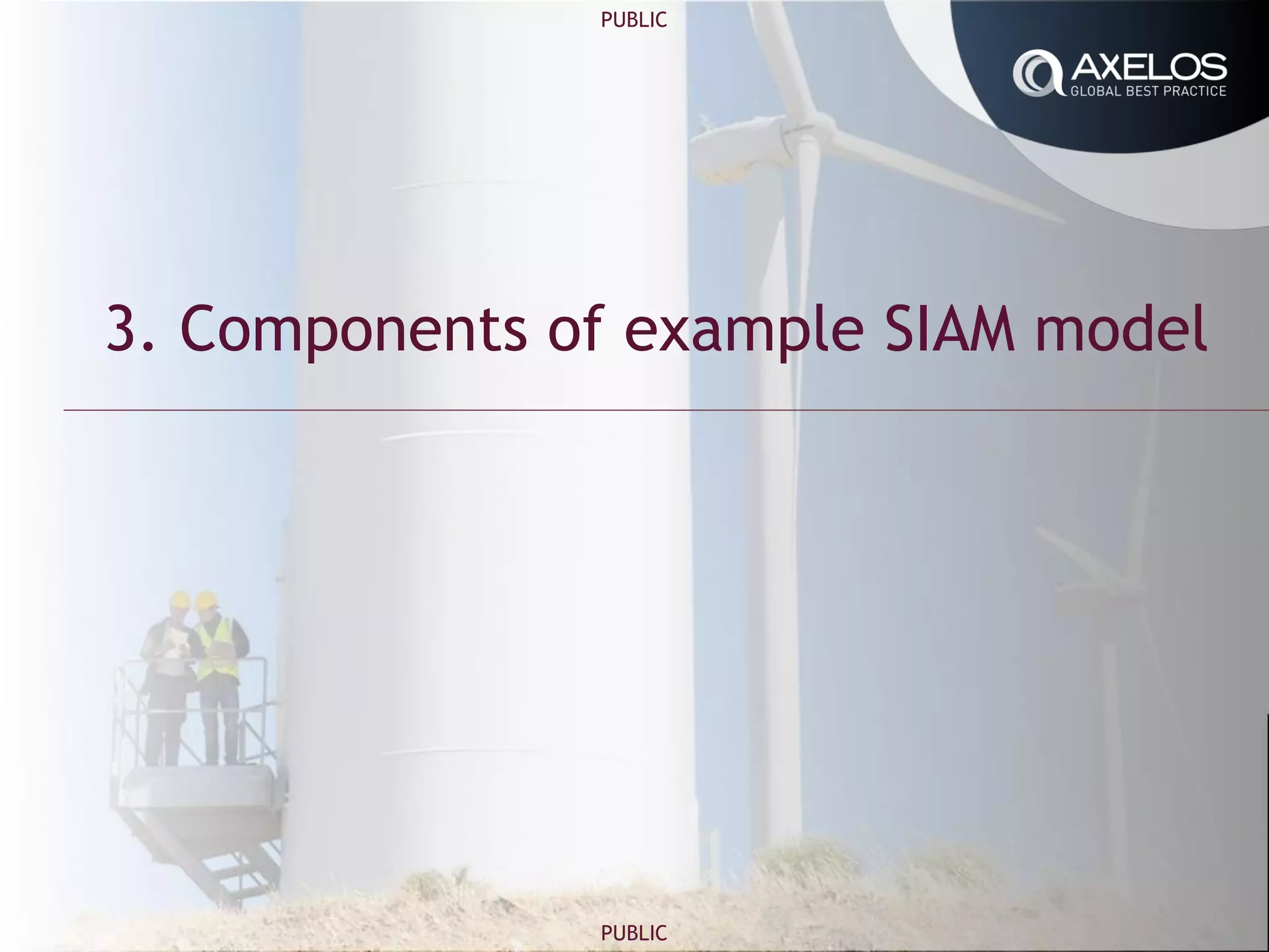 PUBLIC
PUBLIC
3. Components of example SIAM model
 