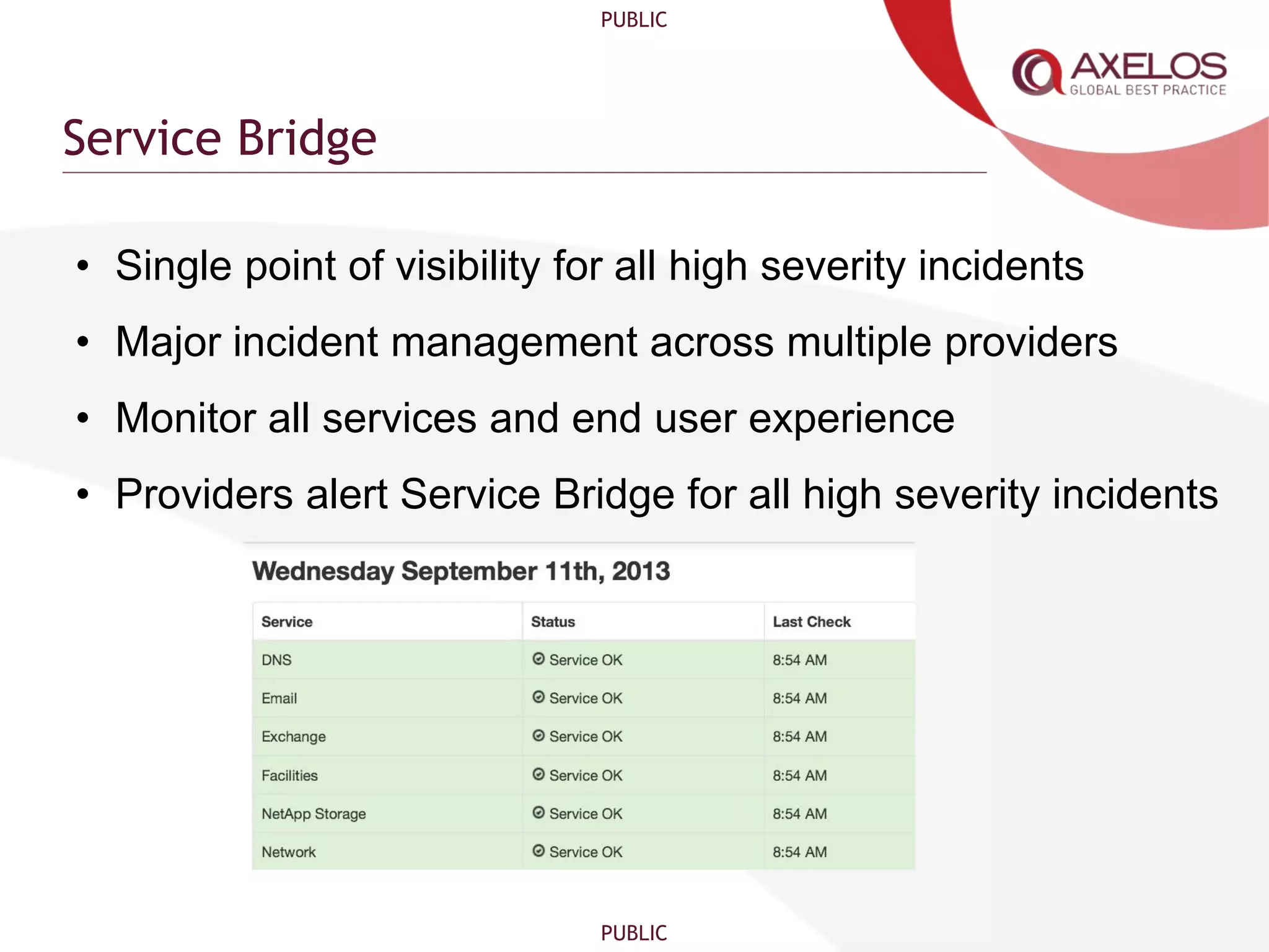 PUBLIC
PUBLIC
Service Bridge
• Single point of visibility for all high severity incidents
• Major incident management across multiple providers
• Monitor all services and end user experience
• Providers alert Service Bridge for all high severity incidents
 