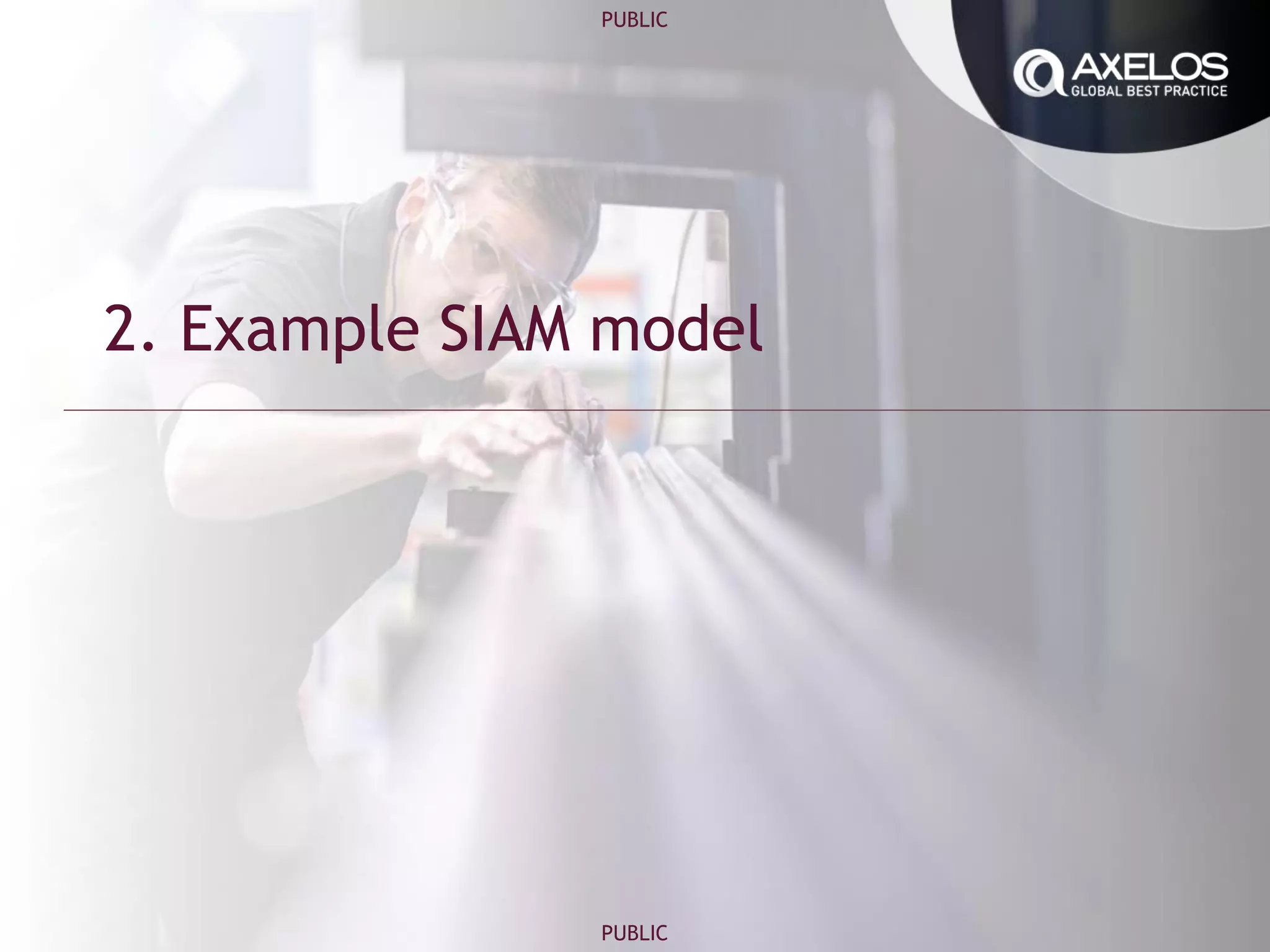 PUBLIC
PUBLIC
2. Example SIAM model
 