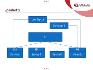 PUBLIC
PUBLIC
Spaghetti
 