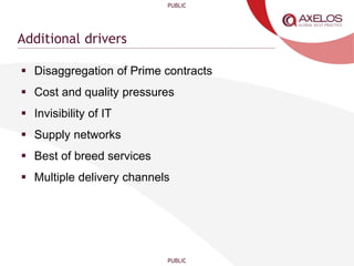 PUBLIC
PUBLIC
Additional drivers
 Disaggregation of Prime contracts
 Cost and quality pressures
 Invisibility of IT
 Supply networks
 Best of breed services
 Multiple delivery channels
 