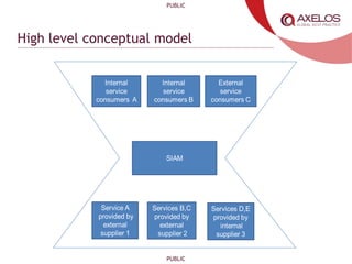 PUBLIC
PUBLIC
High level conceptual model
 