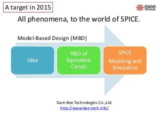 All phenomena, to the world of SPICE.
Idea
R&D of
Equivalent
Circuit
SPICE
Modeling and
Simulation
Siam Bee Technologies Co.,Ltd.
http://www.bee-tech.info/
A target in 2015
Model-Based Design (MBD)
 