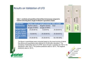 Asia Regional Program- Planning Meeting Moses Siambi ESA overview  