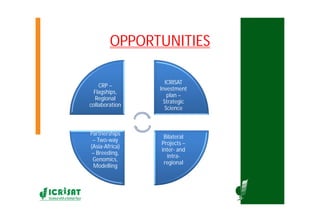 Asia Regional Program- Planning Meeting Moses Siambi ESA overview  