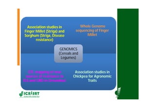 Asia Regional Program- Planning Meeting Moses Siambi ESA overview  