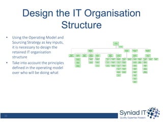 11 Actions that will make your SIAM Programme successful | PPTX