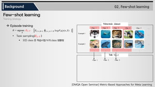 Siamese neural networks for one shot image recognition paper explained ...