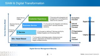 Siam for enterprize agility | PPTX
