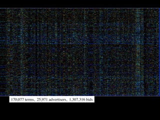 170,077 terms, 25,971 advertisers, 1,307,316 bids	

 