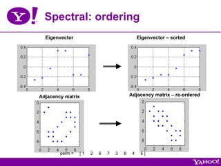 Spectral: ordering
  Eigenvector                                  Eigenvector – sorted




Adjacency matrix                          Adjacency matrix – re-ordered




        perm =   [1   2   6   7   3   8    4    5]
 