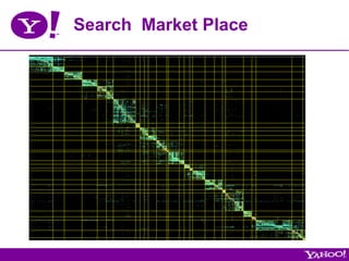 Search Market Place
 