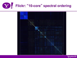 Flickr: “10-core” spectral ordering
 