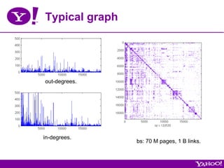 Typical graph




out-degrees.




in-degrees.
                bs: 70 M pages, 1 B links.
 