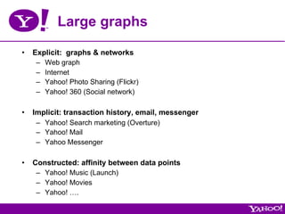 Large graphs

•  Explicit: graphs & networks
    –    Web graph
    –    Internet
    –    Yahoo! Photo Sharing (Flickr)
    –    Yahoo! 360 (Social network)

•  Implicit: transaction history, email, messenger
    –  Yahoo! Search marketing (Overture)
    –  Yahoo! Mail
    –  Yahoo Messenger

•  Constructed: affinity between data points
    –  Yahoo! Music (Launch)
    –  Yahoo! Movies
    –  Yahoo! ….
 