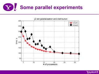 Some parallel experiments
 
