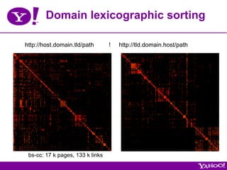 Domain lexicographic sorting

http://host.domain.tld/path       !   http://tld.domain.host/path




 bs-cc: 17 k pages, 133 k links
 