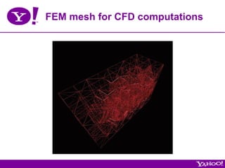FEM mesh for CFD computations
 