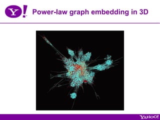 Power-law graph embedding in 3D
 