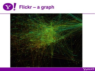 Flickr – a graph
 
