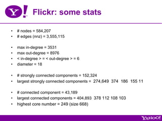 Flickr: some stats

•    # nodes = 584,207
•    # edges (nnz) = 3,555,115

•    max in-degree = 3531
•    max out-degree = 8976
•    < in-degree > = < out-degree > = 6
•    diameter = 18

•    # strongly connected components = 152,324
•    largest strongly connected components = 274,649 374 186 155 11

•    # connected component = 43,189
•    largest connected components = 404,893 378 112 108 103
•  highest core number = 249 (size 668)
 