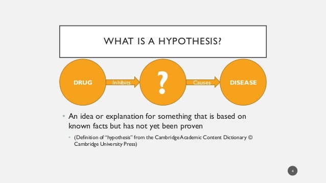 hypothesis definition biomedical