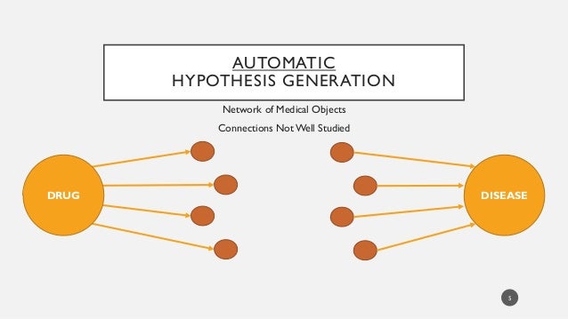 automatic hypothesis generation