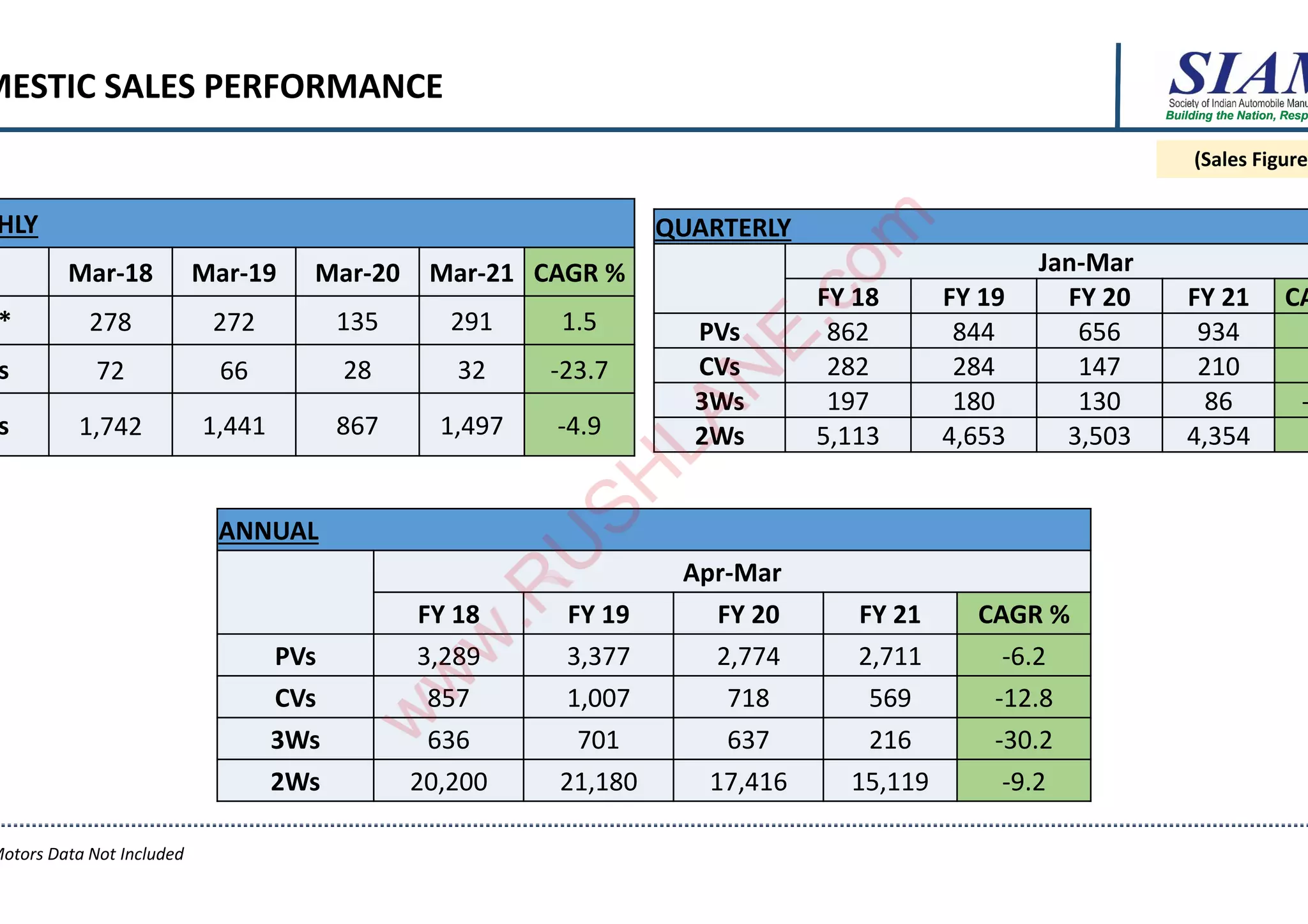 hero  Siam sales report - march 2021 | PDF