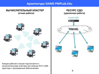 Архитектура SIAMS PMPLab.Edu
ВЫЧИСЛИТЕЛЬНЫЙ КЛАСТЕР
(очная работа)

РЕСУРС СДО
(удаленная работа)
Сервер СДО

Internet
Internet

Каждая рабочая станция подключается к
вычислительному кластеру при помощи Wi-Fi USBадаптера с программным обеспечением

9

 