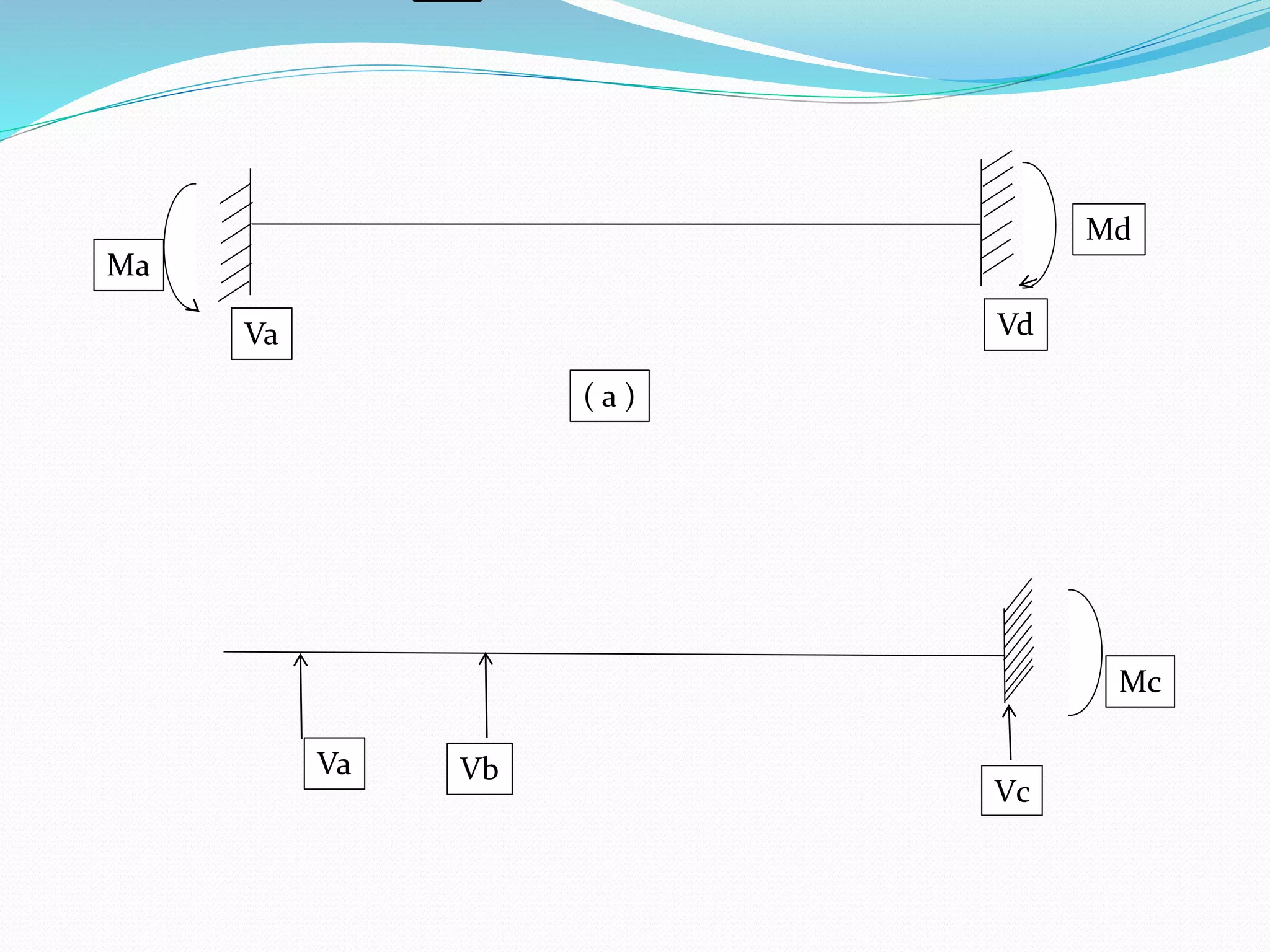 Va Vd
Ma
Md
( a )
Va Vb
Vc
Mc
 
