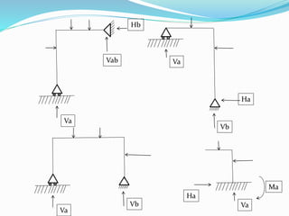 Va
Vab
Vb
Ha
Va
Hb
Va
Vb Va
Ha
Ma
 