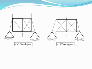 ( a ) One degree ( b) Two degree
 
