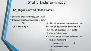 Static and Kinematic Indeterminacy of Structure. | PPTX