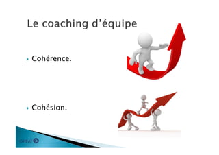  Cohérence.
 Cohésion.
 