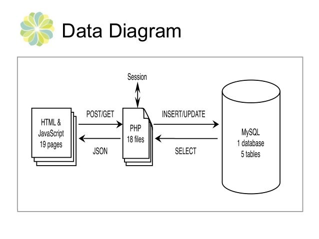 Android mobile application thesis