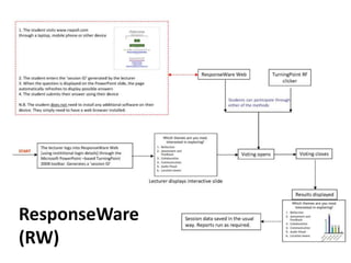 ResponseWare
(RW)
 