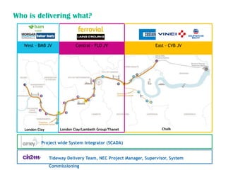 West - BMB JV Central - FLO JV East - CVB JV
Who is delivering what?
London Clay London Clay/Lambeth Group/Thanet Chalk
Project wide System Integrator (SCADA)
Tideway Delivery Team, NEC Project Manager, Supervisor, System
Commissioning
 