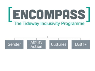 Gender
Ability
Action
Cultures LGBT+
 