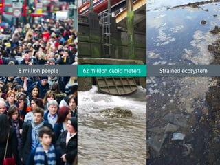 8 million people 62 million cubic meters Strained ecosystem
 