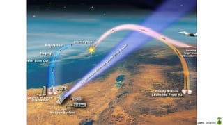Apresentação elaborada pela Professora FERNANDA BRUM LOPES - Geografia
 