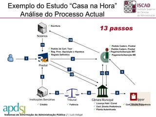 Exemplo do Estudo “Casa na Hora”
     Análise do Processo Actual
                                                                                     13 passos
                                        Escritura


                           Notários
                                                          10
                               11                                                                Pedido Cadern. Predial
                                        Pedido de Cert. Teor                                    Pedido Cadern. Predial
                                        Reg. Prov. Aquisição e Hipoteca                        Pagamento/Isenção IMT
                                        Registo Definitivo                                      Pagamento/Isenção IMI
   Inicío        1                                             2

                             Predial
                                                         7
                                                                                      13    3              9
                                                             12
                               6


                                                                                        $

                                              5                            4                          8

                     Instituições Bancárias             Tribunal               Câmara Municipal
                            Crédito                     Falência               Licença Hab / Const        Cert. Direito Preferência
                                                                                 Cert. Direito Preferência
                                                                                 Planta Autenticada

Sistemas de Informação da Administração Pública / | Luís Vidigal
 