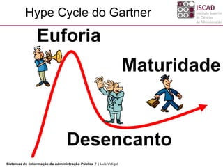 Hype Cycle do Gartner

                 Euforia
                                                                   Maturidade



                                  Desencanto
Sistemas de Informação da Administração Pública / | Luís Vidigal
 