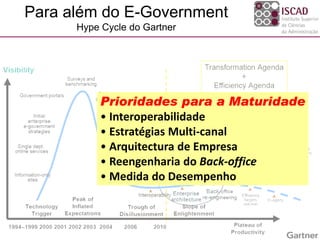 Para além do E-Government
                          Hype Cycle do Gartner




                                    Prioridades para a Maturidade
                                    • Interoperabilidade
                                    • Estratégias Multi-canal
                                    • Arquitectura de Empresa
                                    • Reengenharia do Back-office
                                    • Medida do Desempenho



Sistemas de Informação da Administração Pública / | Luís Vidigal    21
 