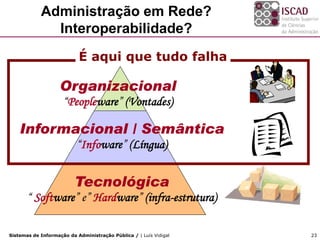 Administração em Rede?
              Interoperabilidade?
                           É aqui que tudo falha

                    Organizacional
                     “Peopleware” (Vontades)

    Informacional / Semântica
                          “Infoware” (Língua)


                          Tecnológica
       “ Software” e” Hardware” (infra-estrutura)

Sistemas de Informação da Administração Pública / | Luís Vidigal   23
 