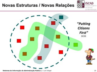 Novas Estruturas / Novas Relações



                                                                   “Putting
                                                                   Citizens
                                                                    First”
                                                                     OCDE




Sistemas de Informação da Administração Pública / | Luís Vidigal              25
 