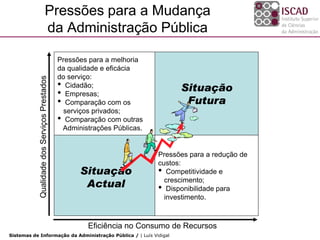 Pressões para a Mudança
                               da Administração Pública

                                               Pressões para a melhoria
                                               da qualidade e eficácia
                                               do serviço:
            Qualidade dos Serviços Prestados




                                               • Cidadão;                        Situação
                                               • Empresas;
                                               • Comparação com os                Futura
                                                 serviços privados;
                                               • Comparação com outras
                                                Administrações Públicas.


                                                                           Pressões para a redução de
                                                                           custos:
                                                     Situação              • Competitividade e
                                                      Actual                 crescimento;
                                                                           • Disponibilidade para
                                                                             investimento.



                                                       Eficiência no Consumo de Recursos
Sistemas de Informação da Administração Pública / | Luís Vidigal
 