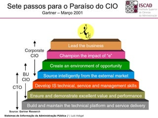 Sete passos para o Paraíso do CIO
                              Gartner – Março 2001




Sistemas de Informação da Administração Pública / | Luís Vidigal
 