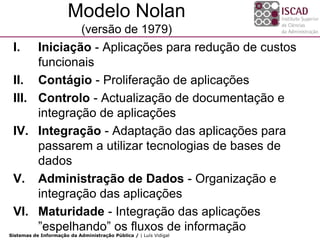 Modelo Nolan
                            (versão de 1979)
 I.   Iniciação - Aplicações para redução de custos
      funcionais
 II. Contágio - Proliferação de aplicações
 III. Controlo - Actualização de documentação e
      integração de aplicações
 IV. Integração - Adaptação das aplicações para
      passarem a utilizar tecnologias de bases de
      dados
 V. Administração de Dados - Organização e
      integração das aplicações
 VI. Maturidade - Integração das aplicações
      ”espelhando” os fluxos de informação
Sistemas de Informação da Administração Pública / | Luís Vidigal
 