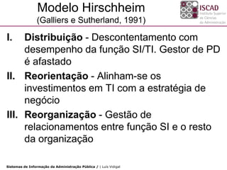 Modelo Hirschheim
                 (Galliers e Sutherland, 1991)

I.   Distribuição - Descontentamento com
     desempenho da função SI/TI. Gestor de PD
     é afastado
II. Reorientação - Alinham-se os
     investimentos em TI com a estratégia de
     negócio
III. Reorganização - Gestão de
     relacionamentos entre função SI e o resto
     da organização

Sistemas de Informação da Administração Pública / | Luís Vidigal
 