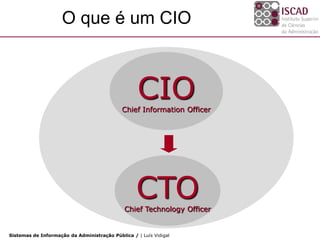O que é um CIO



                                                   CIO
                                             Chief Information Officer




                                                  CTO
                                              Chief Technology Officer


Sistemas de Informação da Administração Pública / | Luís Vidigal
 